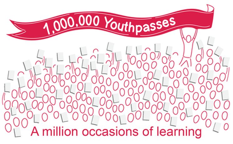 Eine Million Youthpass-Zertifikate