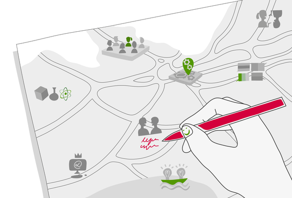 Map of key competences